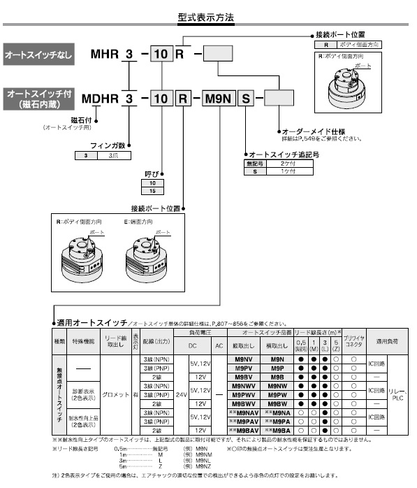 MHR3,MDHR3シリーズ 型式表示方法2