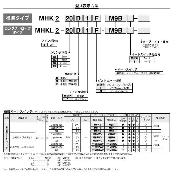 MHK2,MHKL2シリーズ 型式表示方法2