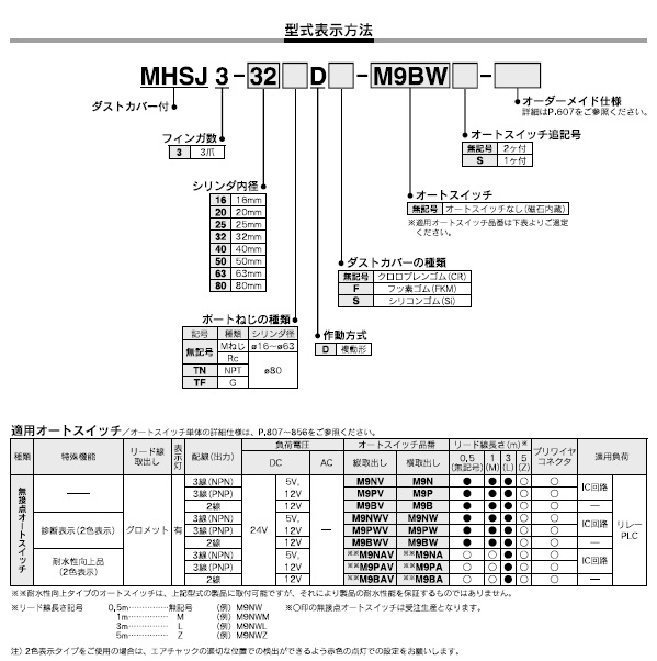 MHSJ3シリーズ 型式表示方法2