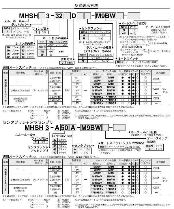 MHSH3シリーズ 型式表示方法2