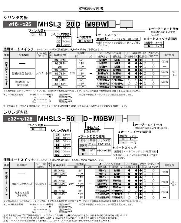 MHSL3シリーズ 型式表示方法2