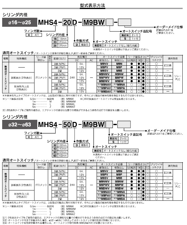 MHS4シリーズ 型式表示方法2