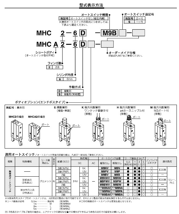 MHC2-6.MHCA2-6シリーズ 型式表示方法2