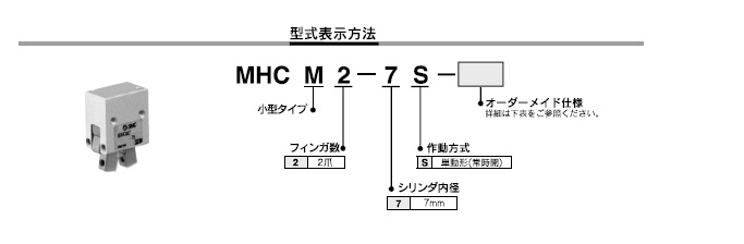 MHCM2シリーズ 型式表示方法2