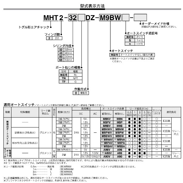 MHT2シリーズ 型式表示方法2