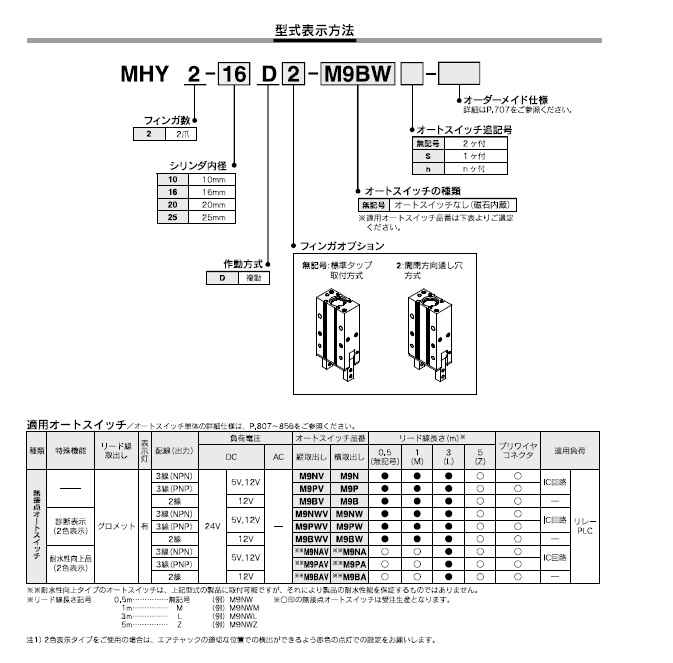 MHY2シリーズ 型式表示方法2