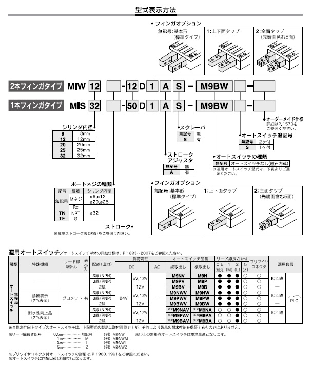 MIWシリーズ 型式表示方法2