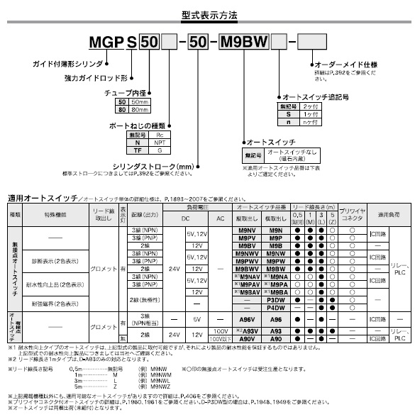 MGPSシリーズ 型式表示方法2