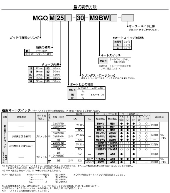 MGQシリーズ 型式表示方法2