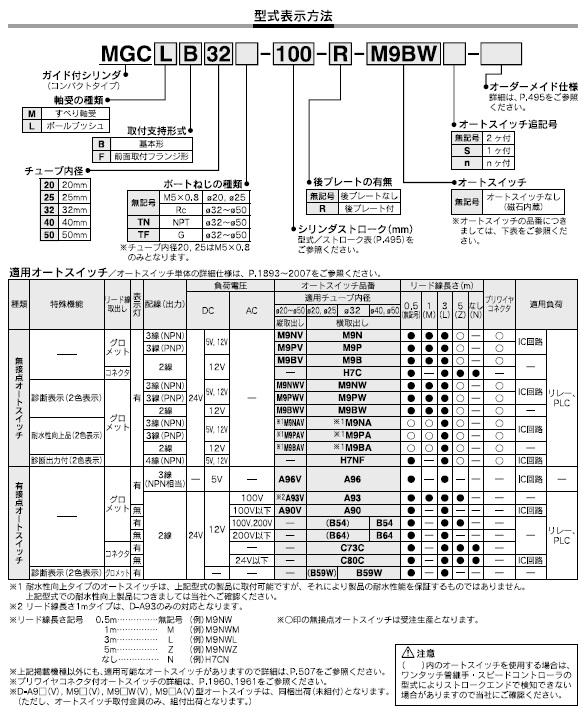 SMC】空圧機器のエア機器通販.com | MGC - ガイド付シリンダ - アクチュエータ(SMC)