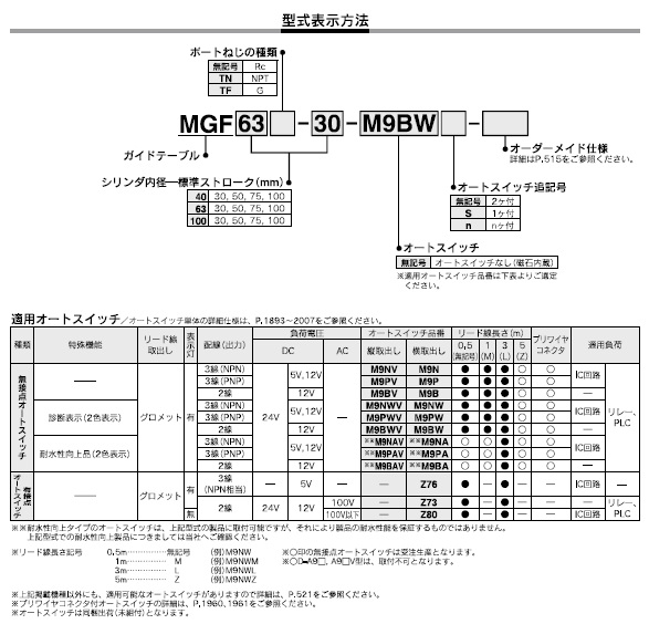 MGFシリーズ 型式表示方法2