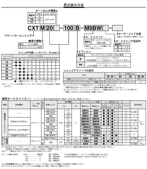 CXTシリーズ 型式表示方法2