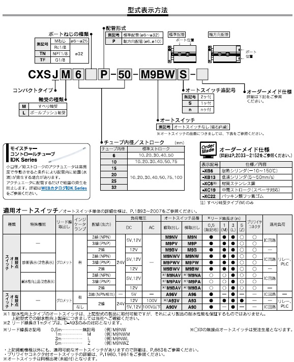 CXSJシリーズ 型式表示方法2