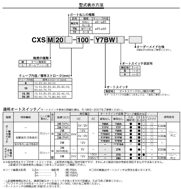 CXSシリーズ 型式表示方法2