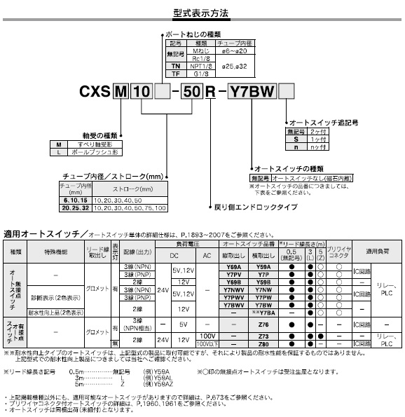 CXSシリーズ 型式表示方法4