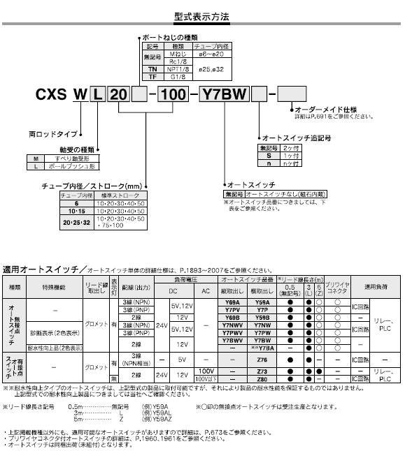 CXSWシリーズ 型式表示方法2