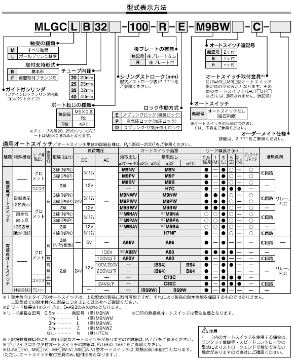 MLGCシリーズ 型式表示方法2