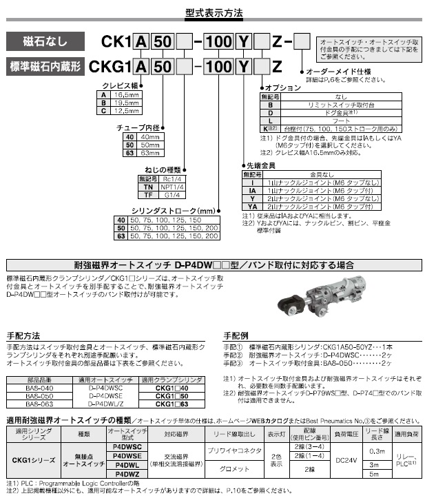CK1,CKG1シリーズ 型式表示方法2