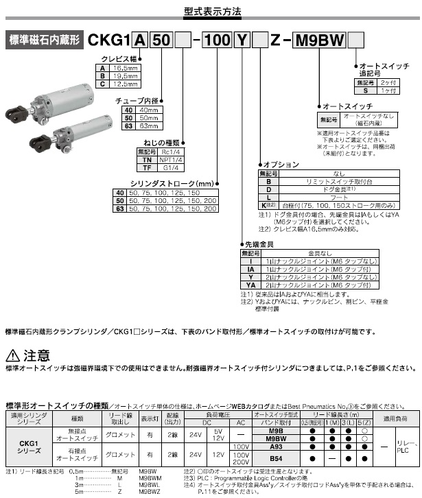 CK1,CKG1シリーズ 型式表示方法3
