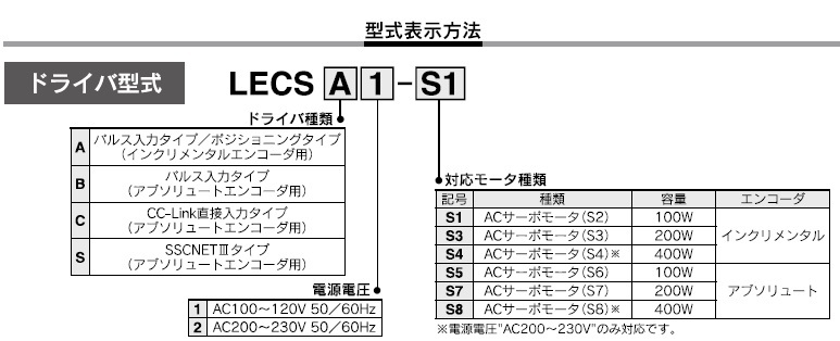 LECSCシリーズ 型式表示方法2