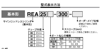 REAシリーズ 型式表示方法2