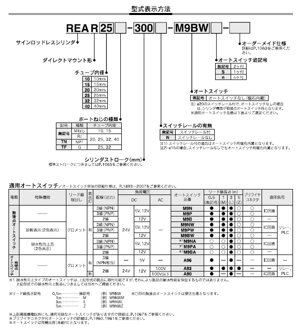 REARシリーズ 型式表示方法2
