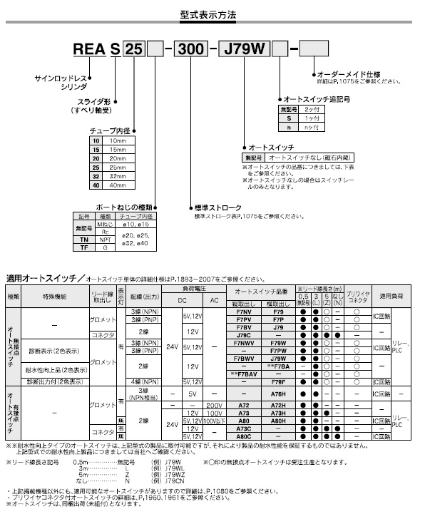 REASシリーズ 型式表示方法2