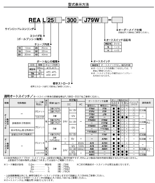 REALシリーズ 型式表示方法2
