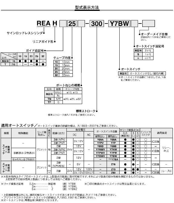 REAHシリーズ 型式表示方法2