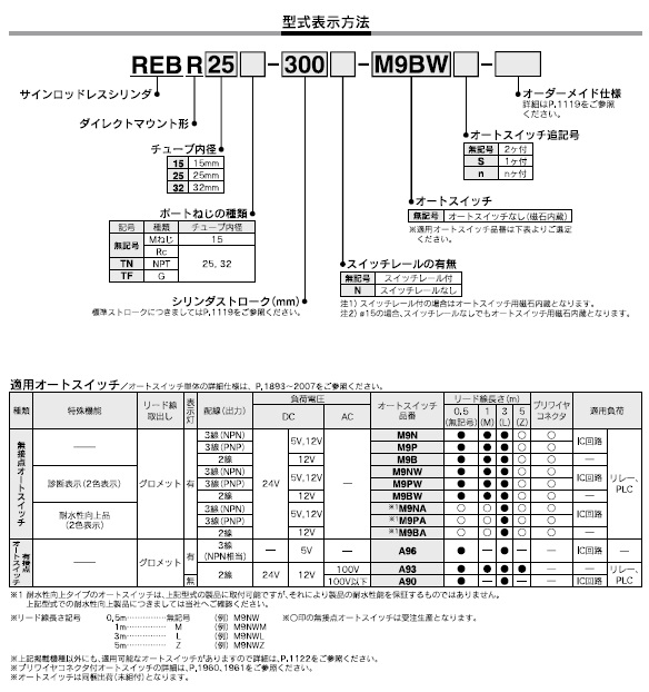 REBRシリーズ 型式表示方法2