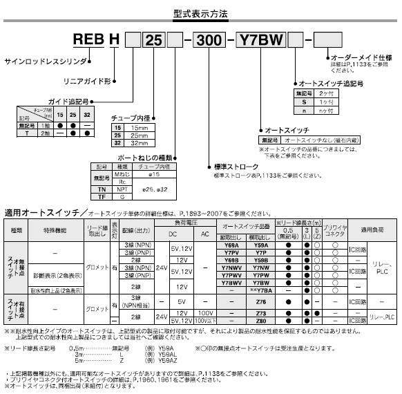 REBHシリーズ 型式表示方法2