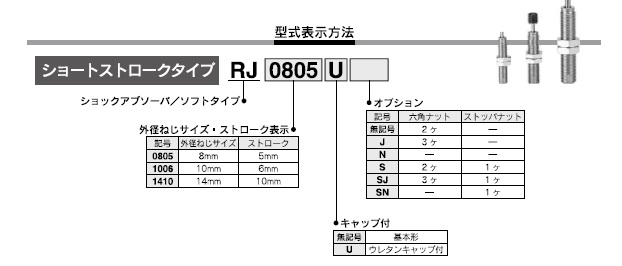 RJシリーズ 型式表示方法2