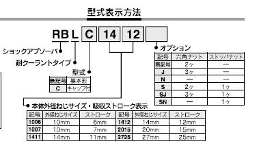 RBLシリーズ 型式表示方法2