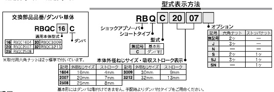 RBQシリーズ 型式表示方法2