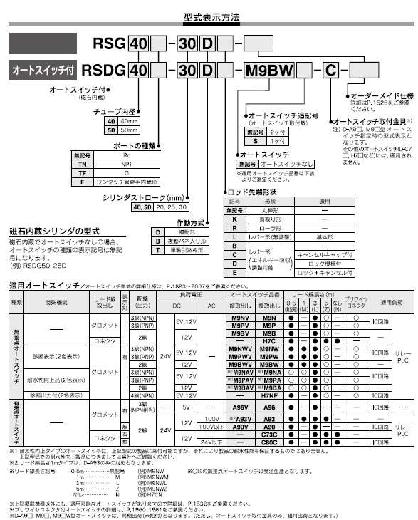 RSG,RSDGシリーズ 型式表示方法2