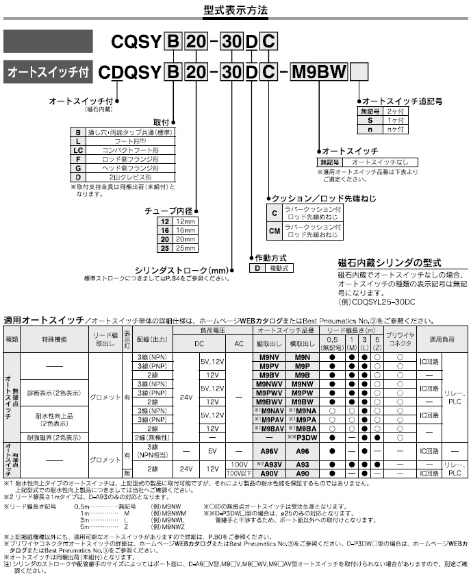 CQSY,CDQSYシリーズ 型式表示方法2