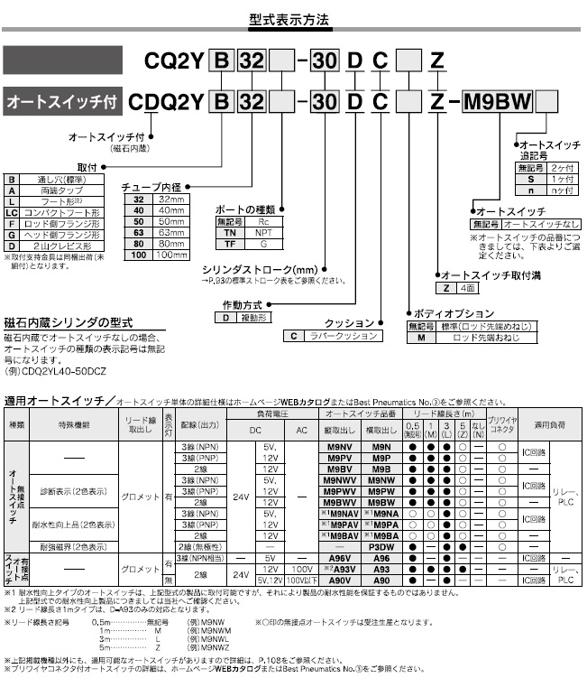 CQ2Y,CDQ2Yシリーズ 型式表示方法2