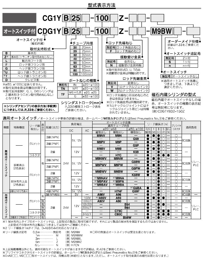 CG1Y,CDG1Yシリーズ 型式表示方法2