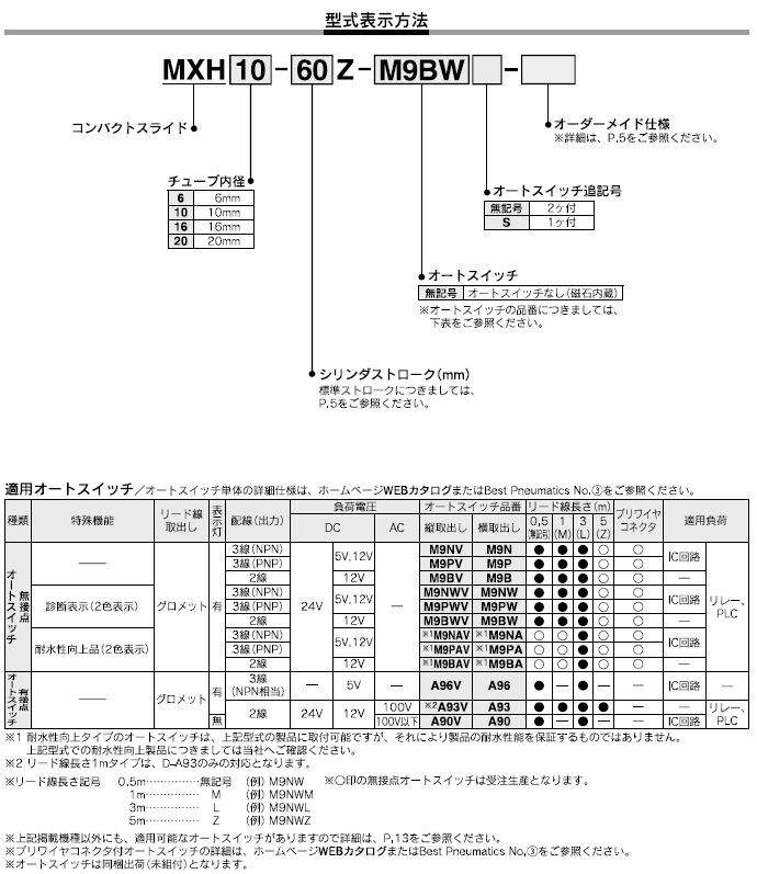 MXHシリーズ 型式表示方法2
