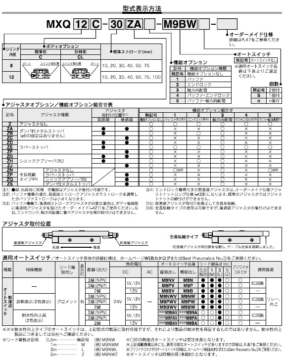 MXQ_Cシリーズ 型式表示方法2