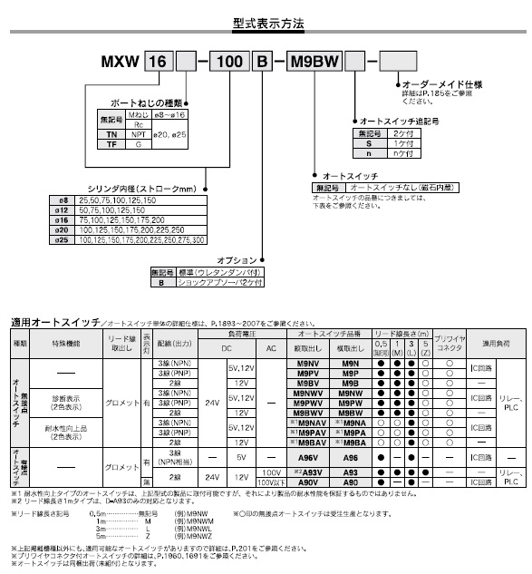 MXWシリーズ 型式表示方法2