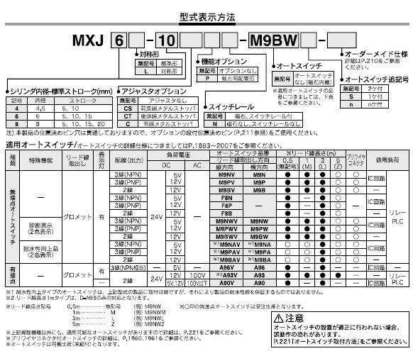 MXJシリーズ 型式表示方法2