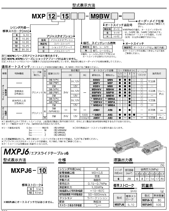 MXPシリーズ 型式表示方法2