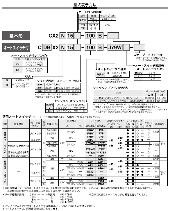 CX2シリーズ 型式表示方法2
