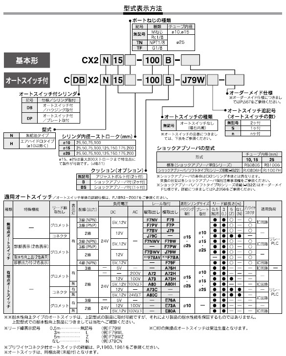 CDBX2,CDPX2シリーズ 型式表示方法2