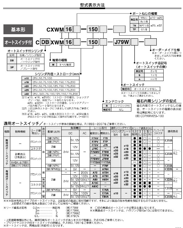 CDBXWM,CDPXWMシリーズ 型式表示方法2
