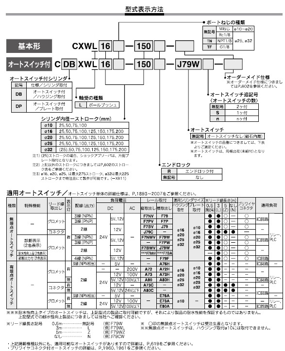 CDBXWL,CDPXWLシリーズ 型式表示方法2