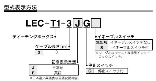 LEC-T1シリーズ 型式表示方法2