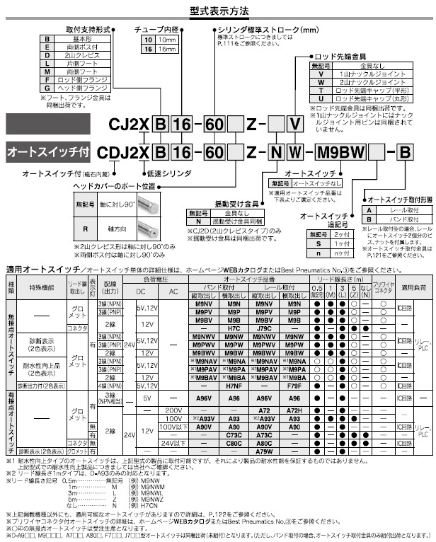 CJ2X,CDJ2Xシリーズ 型式表示方法2