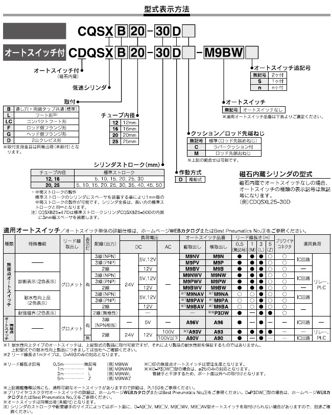 CQSX,CDQSXシリーズ 型式表示方法2